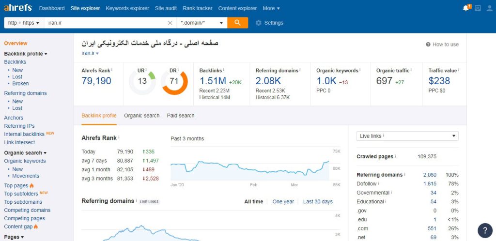 ابزارهای دیجیتال مارکتینگ | معرفی + کاربرد انواع ابزار بازاریابی دیجیتال 4 ابزار Ahrefs