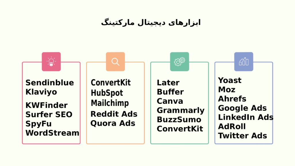 دیجیتال مارکتینگ چیست؟ ابزارها و استراتژی بازاریابی دیجیتال 2 ابزار های دیجیتال مارکتینگ