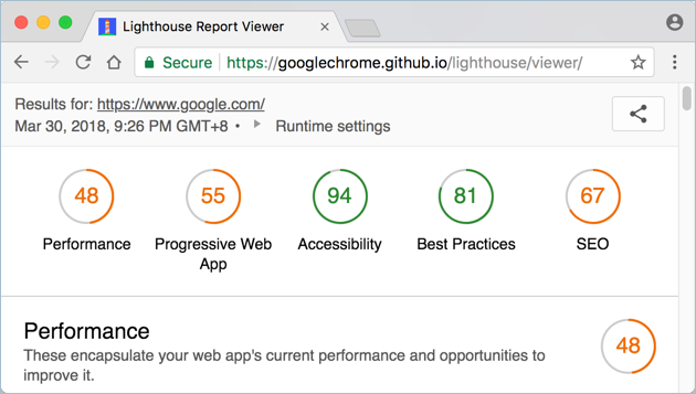 ابزارهای دیجیتال مارکتینگ | معرفی + کاربرد انواع ابزار بازاریابی دیجیتال 6 ابزار Google Lighthouse