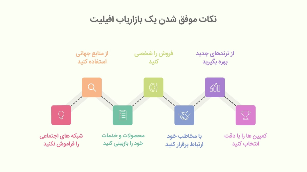 نکات موفق شدن یک بازاریاب افیلیت
