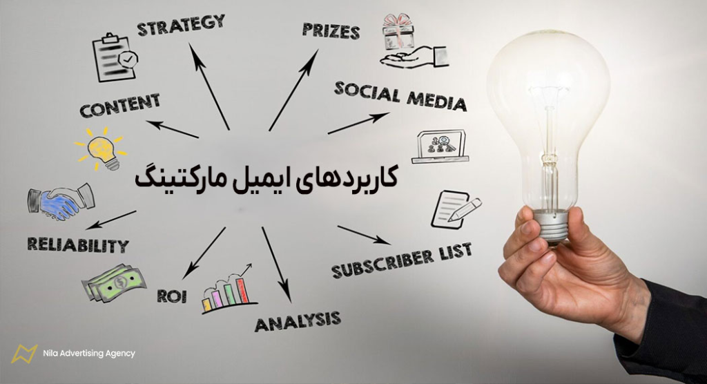 کاربرد های ایمیل مارکتینگ