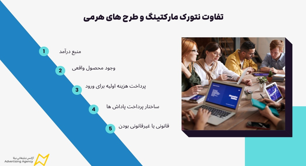 آیا نتورک مارکتینگ قانونی است؟ جنبه شرعی و قانونی تنورک مارکتینگ در ایران 3 تفاوت نتورک مارکتینگ و طرح های هرمی