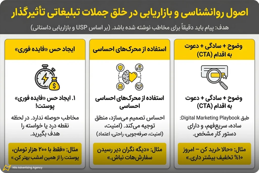 جملات تاثیر گذار در تبلیغات | آموزش نگارش + 80 نمونه 1 اصول روانشناسی و بازاریابی در خلق جملات تبلیغاتی تأثیرگذار