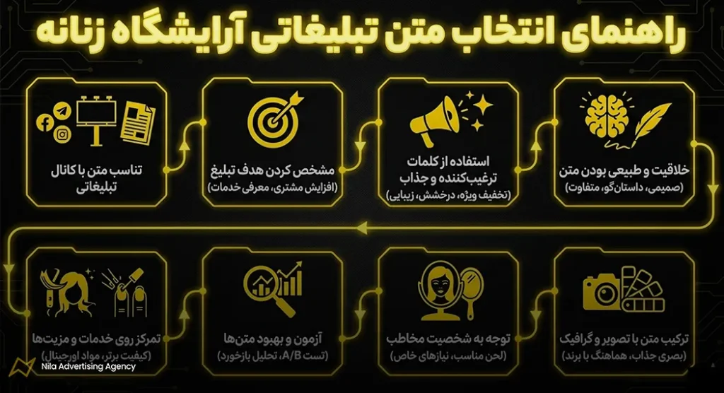 متن زیبا برای تبلیغات آرایشگاه زنانه | 100 نمونه متن تبلیغاتی + نکات مهم 13 راهنمای انتخاب متن برای تبلیغات آرایشگاه زنانه