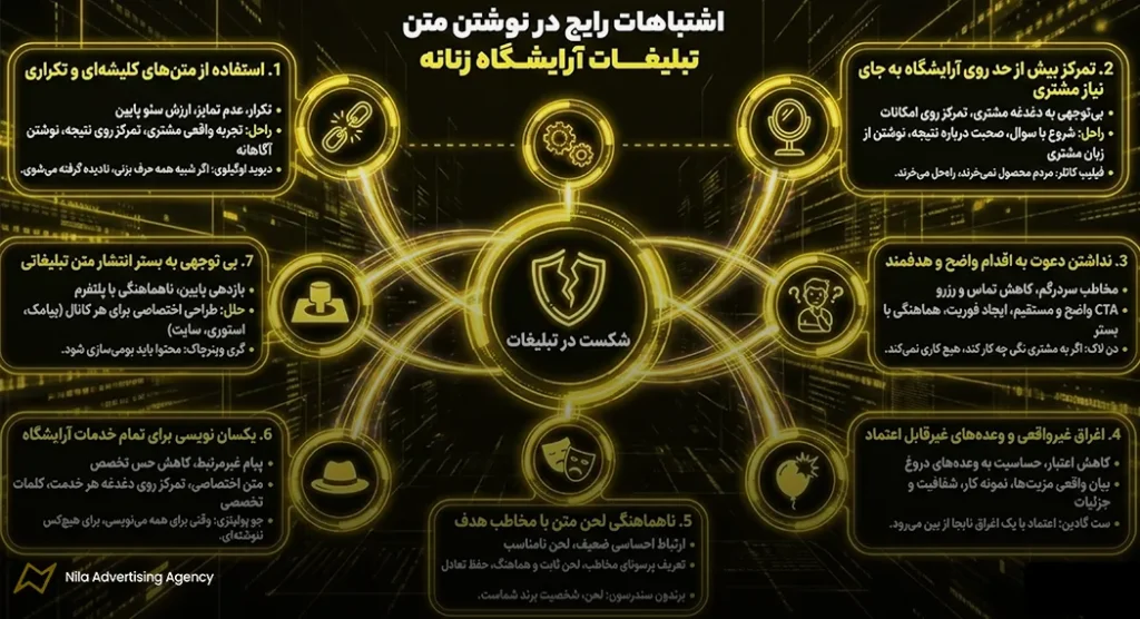 متن زیبا برای تبلیغات آرایشگاه زنانه | 100 نمونه متن تبلیغاتی + نکات مهم 14 اشتباهات رایج در نوشتن متن تبلیغات آرایشگاه زنانه