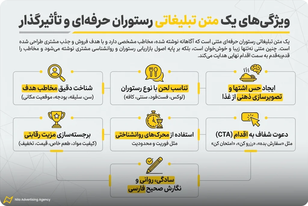 ویژگی‌های یک متن تبلیغاتی رستوران حرفه‌ای