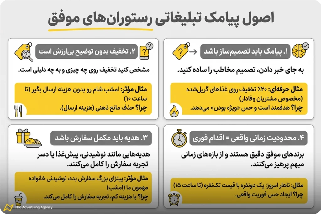 اصول پیامک تبلیغاتی رستوران‌های موفق