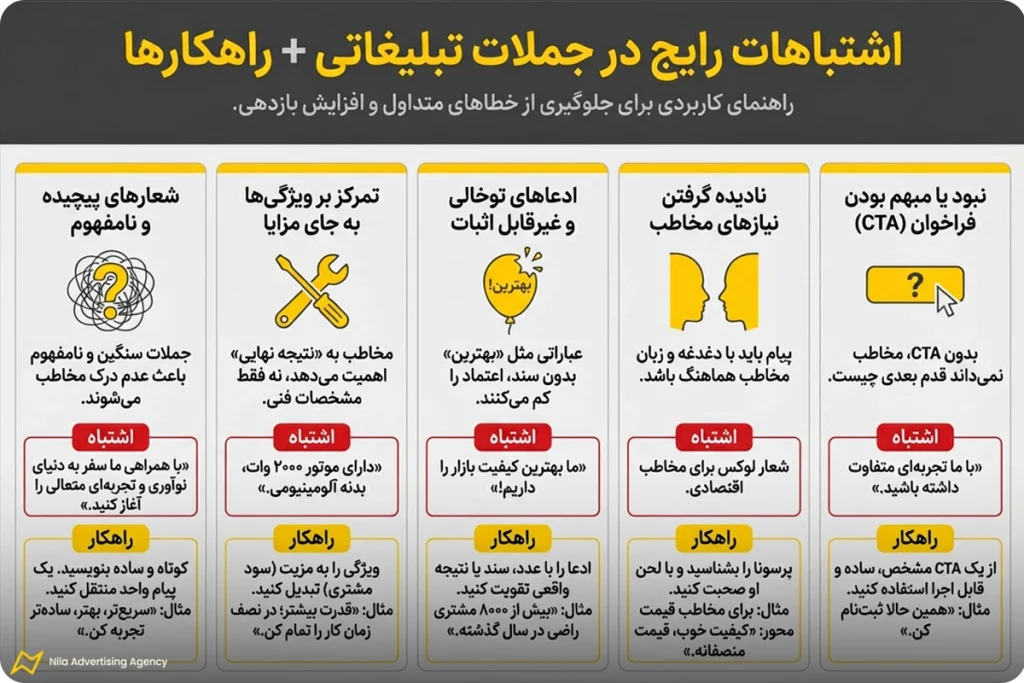 جملات تاثیر گذار در تبلیغات | آموزش نگارش + 80 نمونه 8 اشتباهات رایج در نوشتن جملات تبلیغاتی تاثیر گذار