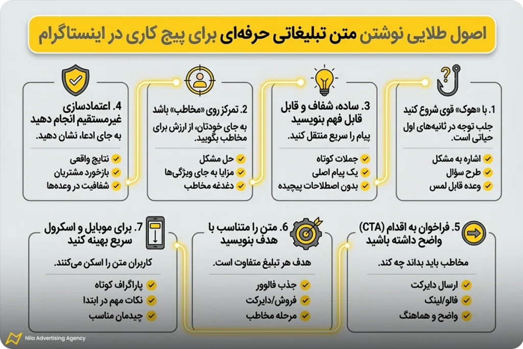 اصول نوشتن متن تبلیغاتی حرفه‌ای برای پیج کاری در اینستاگرام