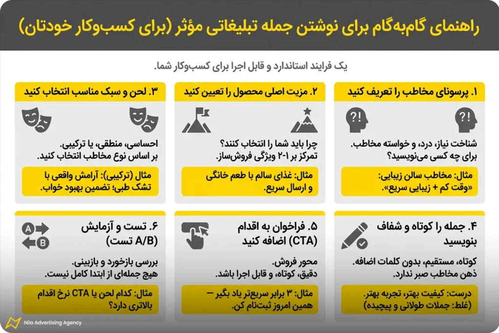جملات تاثیر گذار در تبلیغات | آموزش نگارش + 80 نمونه 6 راهنمای گامبهگام برای نوشتن جمله تبلیغاتی مؤثر