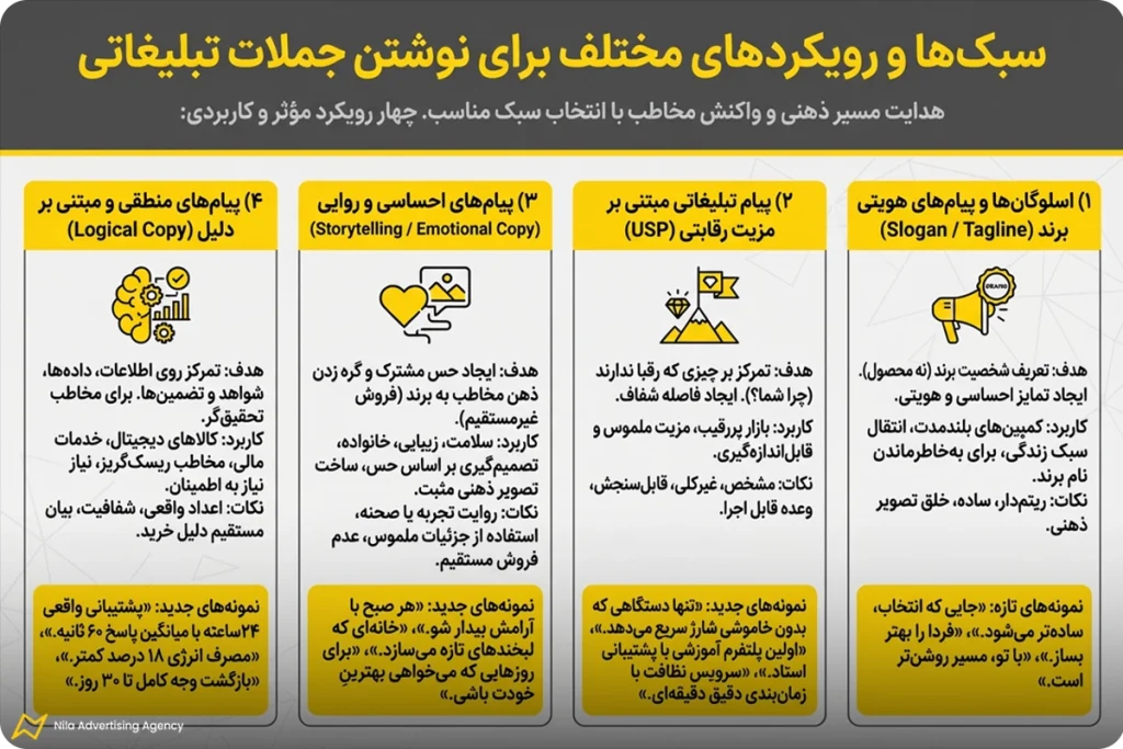 جملات تاثیر گذار در تبلیغات | آموزش نگارش + 80 نمونه 5 سبکها و رویکردهای مختلف برای نوشتن جملات تاثیر گذار در تبلیغات