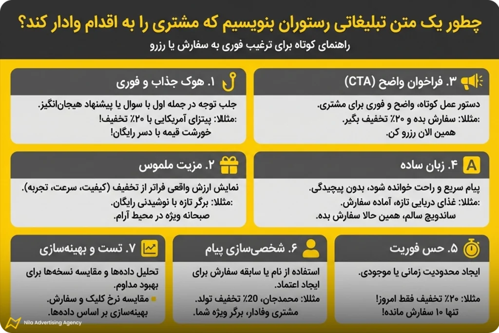 چطور یک متن تبلیغاتی رستوران بنویسیم که مشتری را به اقدام وادار کند