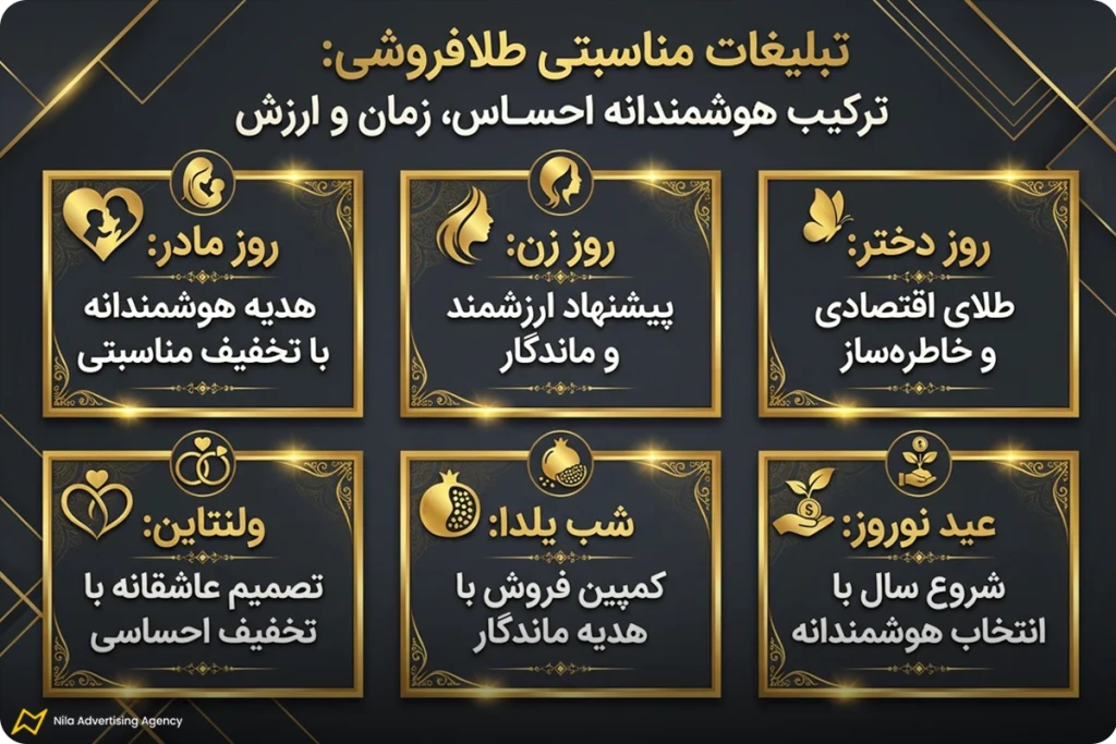 متن تبلیغاتی مناسبتی برای طلافروشی