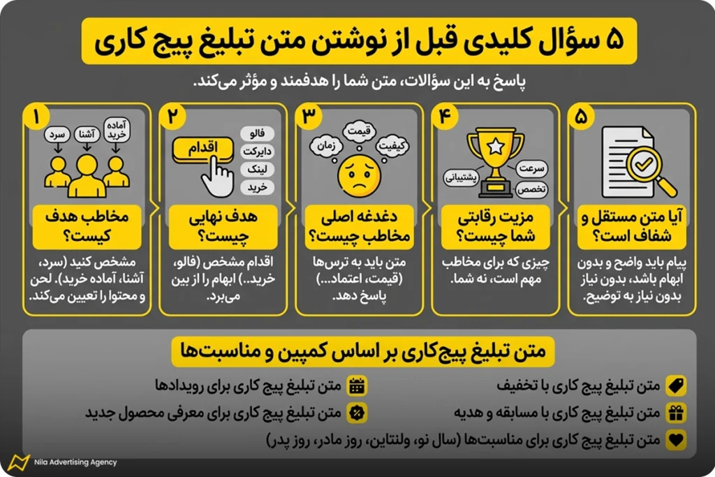 قبل از نوشتن متن تبلیغ پیج کاری، این 5 سؤال را از خودتان بپرسید
