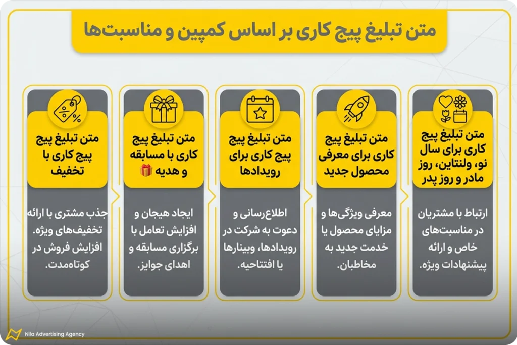 متن تبلیغ پیج کاری بر اساس کمپین و مناسبت‌ها
