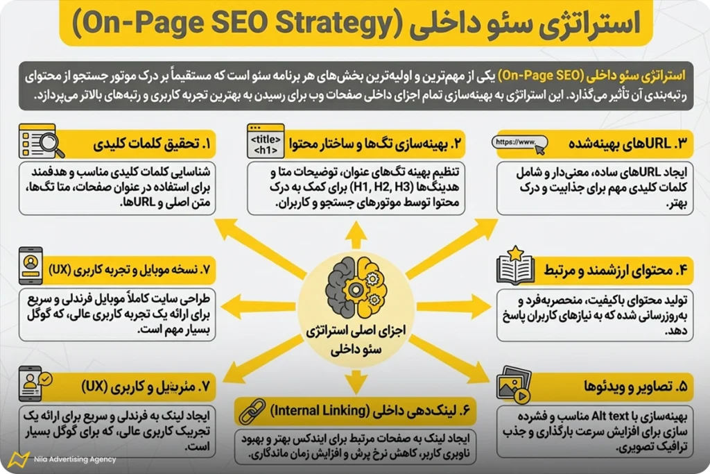 کاملترین راهنمای تدوین استراتژی سئو در 2026 2 استراتژی سئو داخلی
