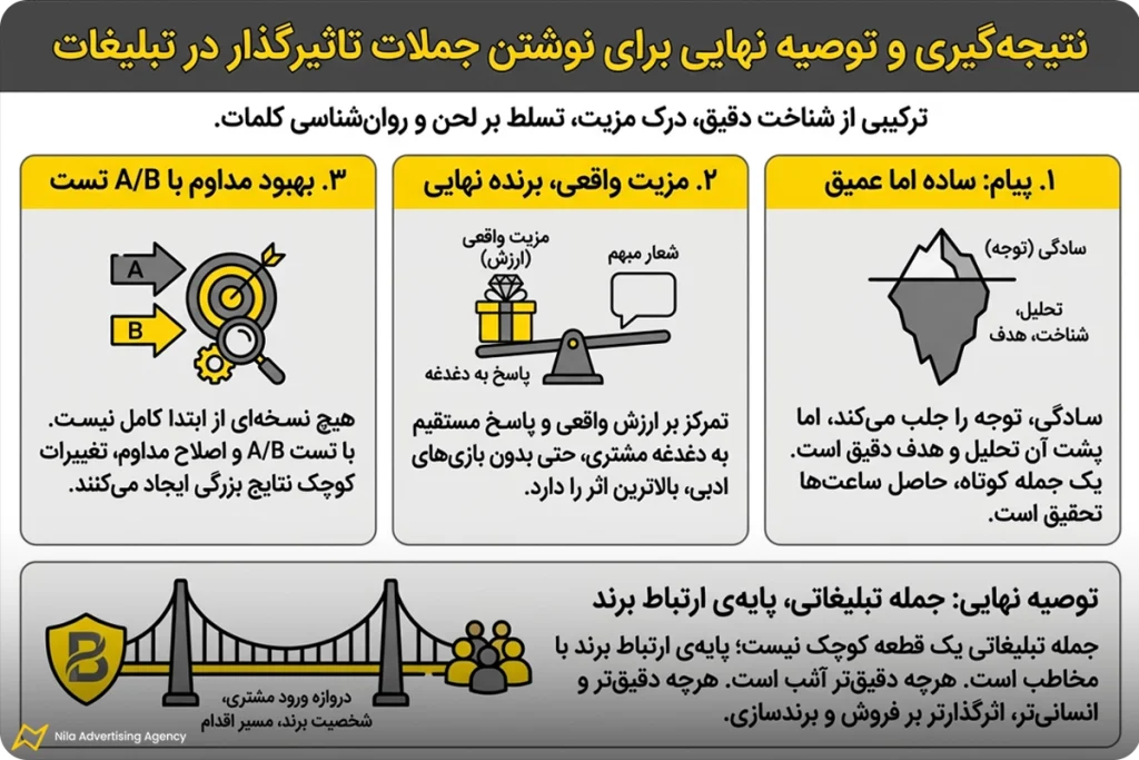 جملات تاثیر گذار در تبلیغات | آموزش نگارش + 80 نمونه 9 توصیه نهایی برای نوشتن بهترین جملات تاثیرگذار در تبلیغات