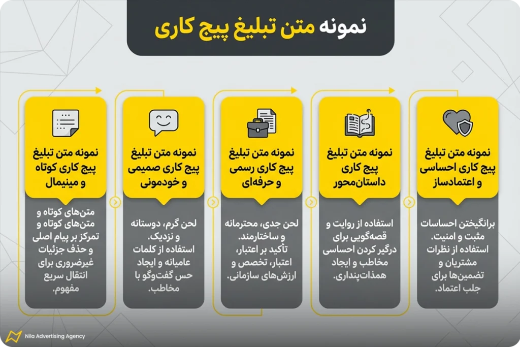 نمونه متن تبلیغ پیج کاری
