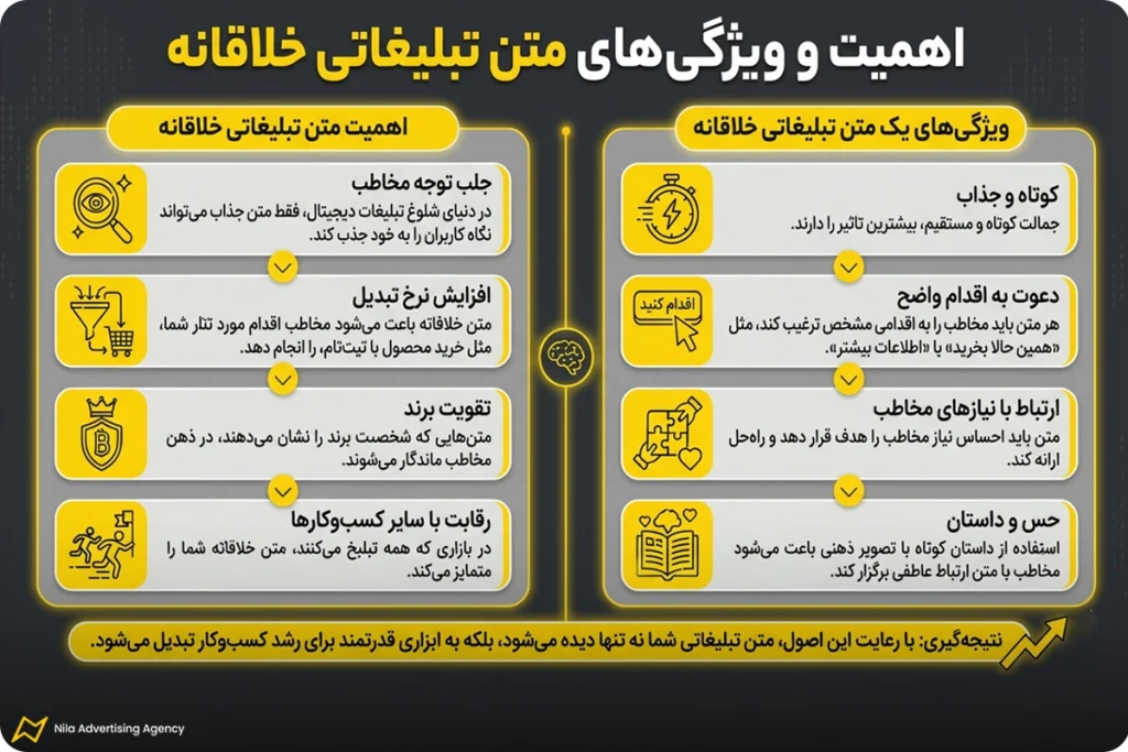 ویژگی متن تبلیغاتی خلاقانه