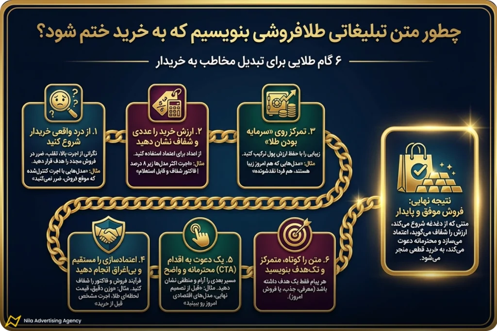 چطور متن تبلیغاتی طلافروشی بنویسیم که به خرید ختم شود؟