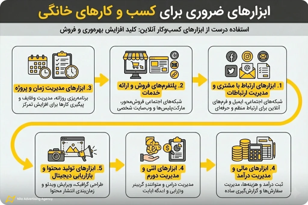 راهنمای عملی شروع کسب و کار خانگی بدون سرمایه
