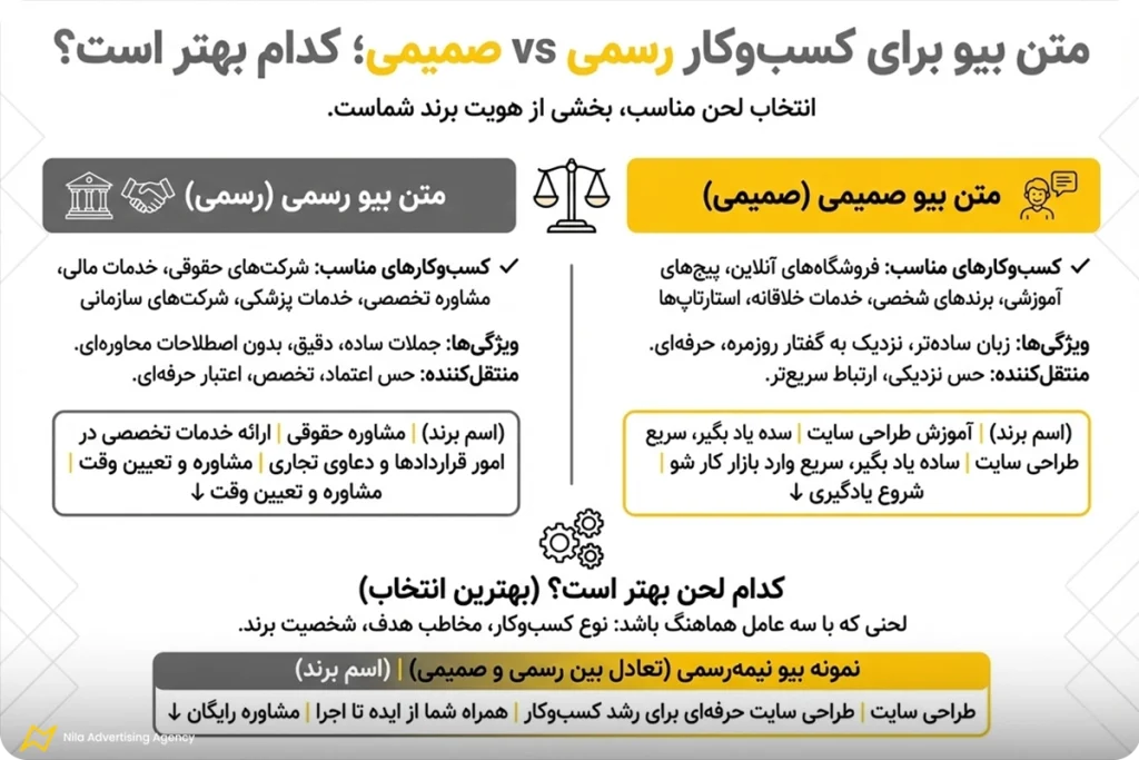 متن بایو برای کسب‌وکار رسمی یا بیو صمیمی؟